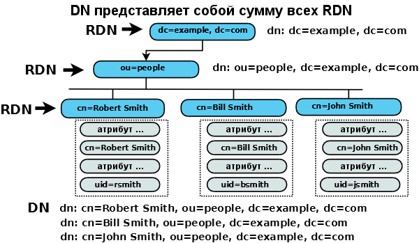 DN  RDN —  