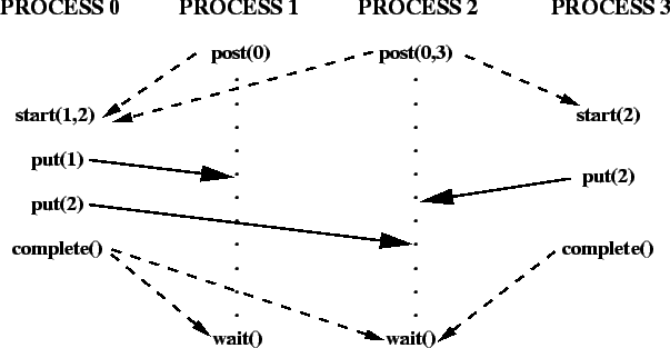 \includegraphics[scale=0.7]{pic/6.4.eps}