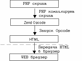 HOWTO   PHP . 2